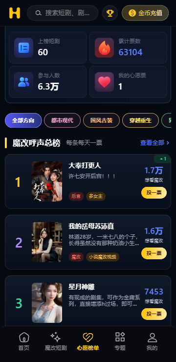 黄果短剧呼声总榜页